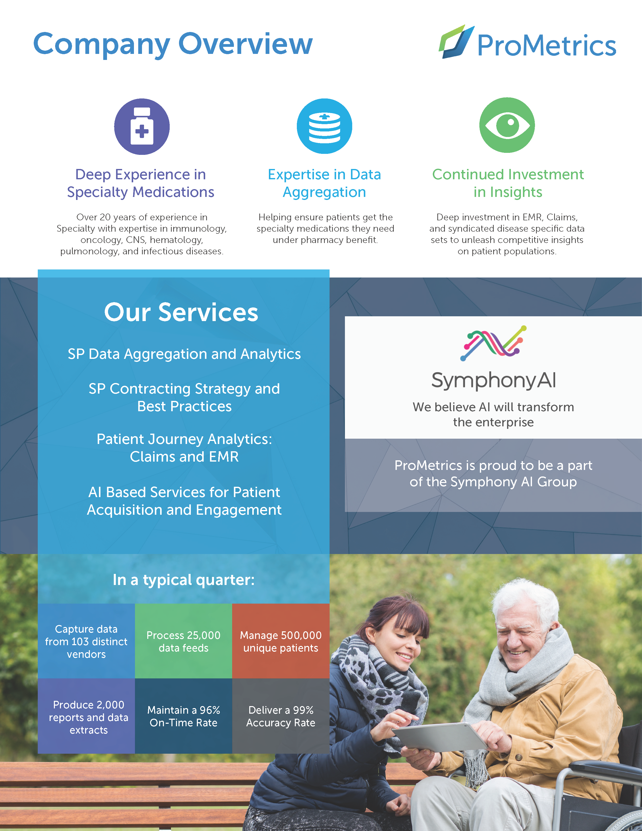 Company overview